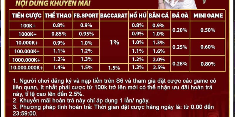 Những điều cần lưu ý khi nhận ưu đãi S666 siêu hoàn trả